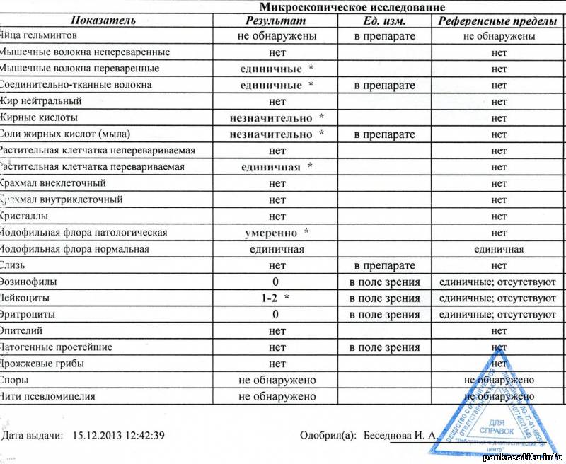 Анализ мочи при панкреатите. Анализ на эластазу в Кале. Эластаза в Кале норма у ребенка. Копрограмма панкреатическая эластаза. Анализ на панкреатическую эластазу в Кале.